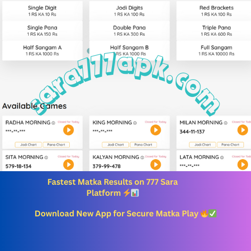Sara 777 Matka App: A Complete Guide for Users